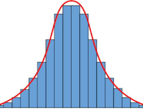 What Is Wrong With Individual Differences Research?